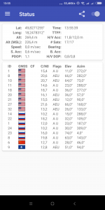 Mi Mix 2s podporuje GPS, Glonass, Galileo a BeiDou