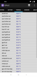 Informace z aplikace CPU-Z: teploty