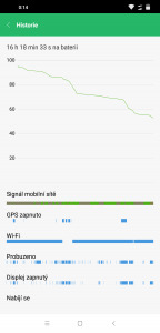 Spotřeba baterie v průběhu dne