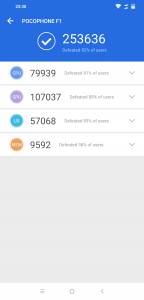 Výsledky Poco F1 v benchmarku AnTuTu