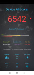 Výsledek v benchmarku AI Benchmark
