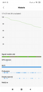 Další nenáročný den