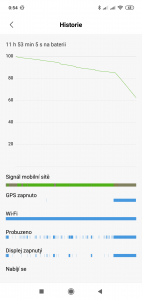 GPS se podepisuje na spotřebě