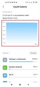 Graf průběhu vybíjení baterie