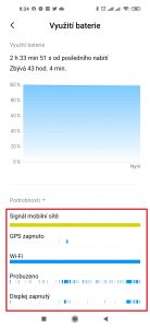 Grafy chování komponent