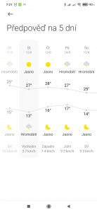 Předpověď na 5 dnů