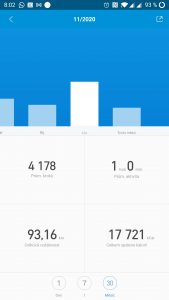 Měsíční statistiky