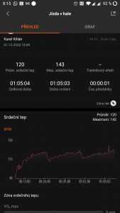 Přehled indoorové aktivity