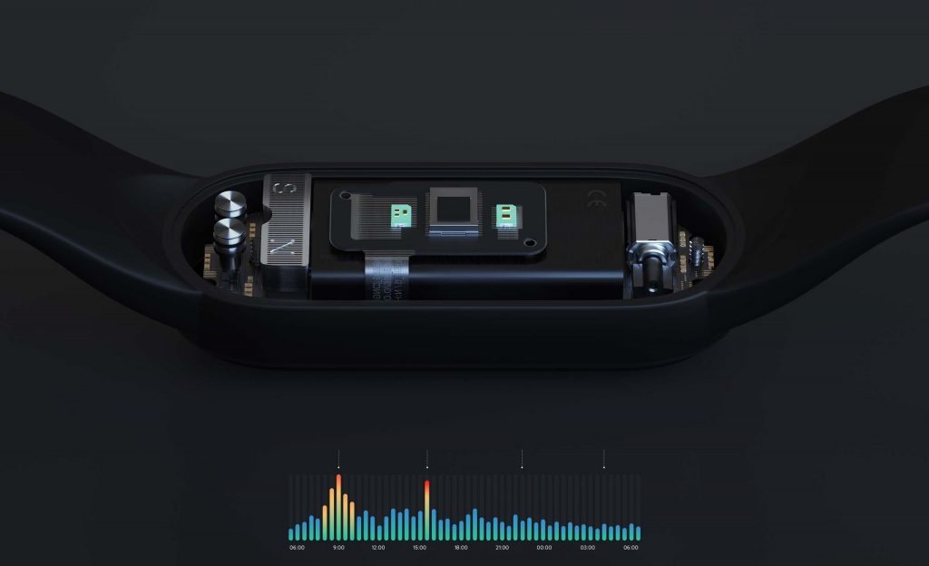 Snímač tepové frekvence