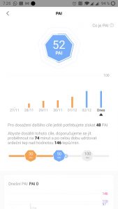 Vývoj PAI v průběhu dnů