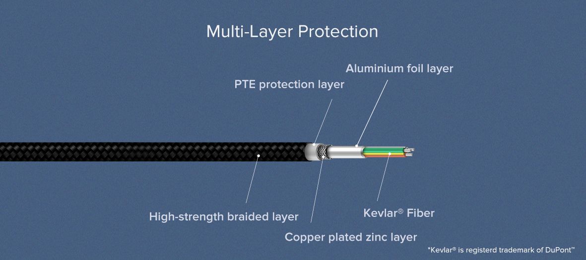 Xiaomi Mi Braided USB Type-C Cable - USB-C kabel