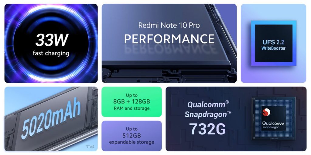 Zásadní parametry Redmi Note 10 Pro