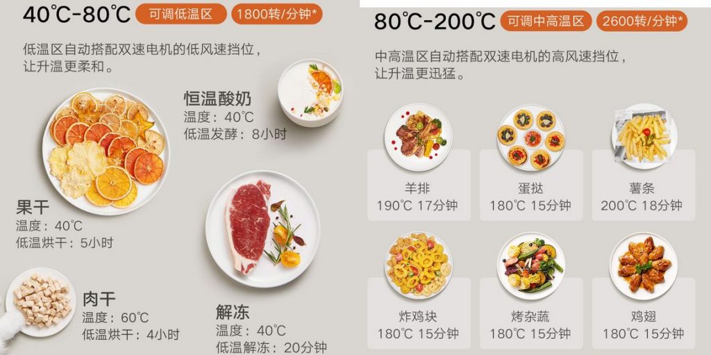 Dokáže plnit různé úkoly v oblasti vaření, smažení, pečení, sušení, jogurtování a rozmrazování