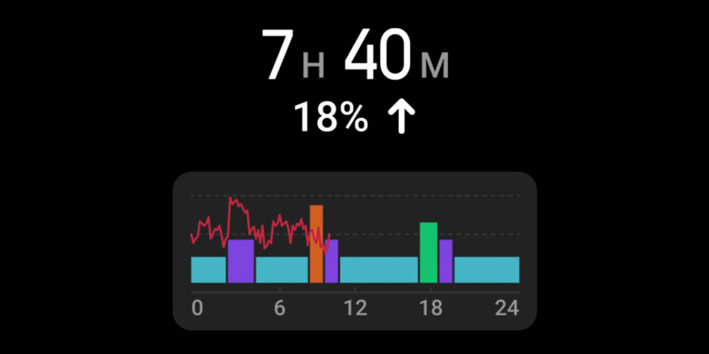 Monitorování spánku