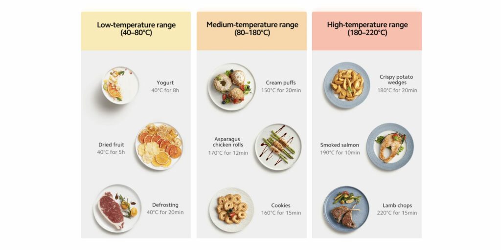 Různé režimy teplot pro různé typy pokrmů