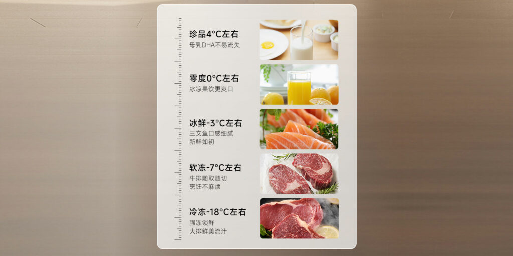 Zóna s variabilně nastavitelnou teplotou