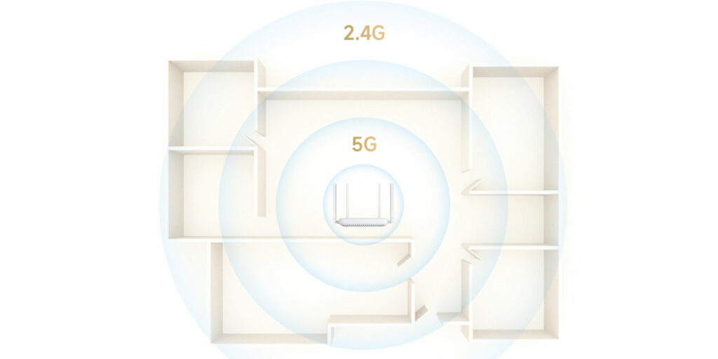 Inteligentní přepínání mezi dvěma frekvenčními pásmy