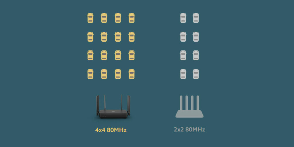 Jedním z významných prvků tohoto routeru je podpora technologie MU-MIMO