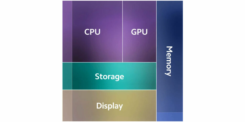 Přehled novinek HyperOS: Součástí HyperOS je také vlastní TEE