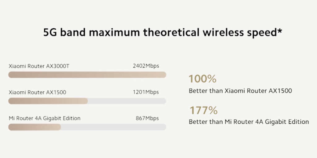 Vyšší přenosové rychlosti