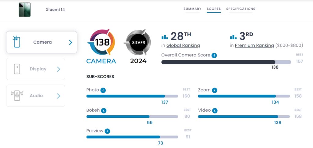 Hodnocení fotoaparátu telefonu Xiaomi 14 v DxOMark