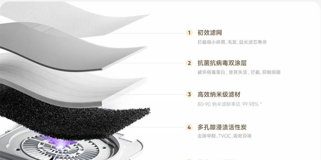 Čtyřvrstvá filtrace