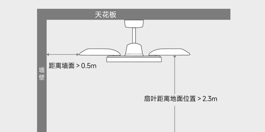 Doporučený způsob instalace