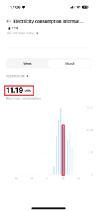 Spotřeba v konkrétní den