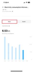 Týdenní přehled spotřeby