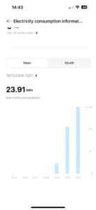 Týdenní spotřeba před vypínáním