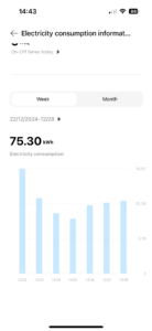 Týdenní spotřeba před vypínáním