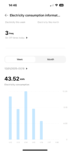 Týdenní spotřeba s nočním vypínáním
