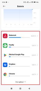 Aplikace seřazené podle podílu na spotřebě