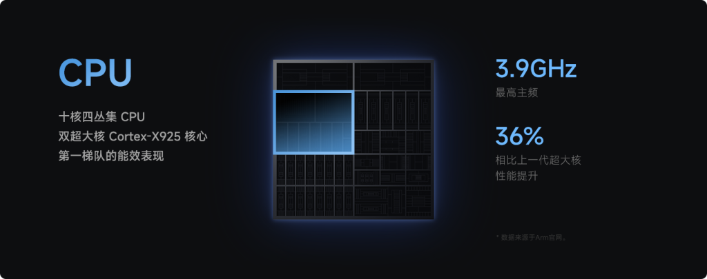 Srdcem XRING O1 je desetijádrový procesor