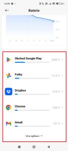 Aplikace s nejvyšší spotřebou