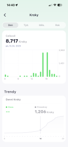 Počítání kroků v průběhu dne