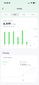 Počítání kroků v průběhu týdne