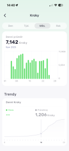 Počítání kroků v průběhu měsíce