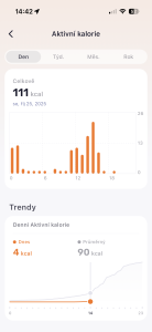 Spálené kalorie v průběhu dne