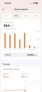 Spálené kalorie v průběhu týdne