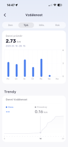 Překonaná vzdálenost v rámci týdne