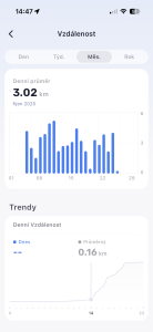 Překonaná vzdálenost v rámci měsíce