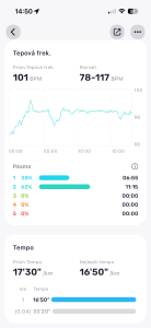 Tepová frekvence a tempo