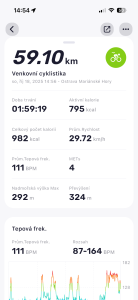 Základní údaje o aktivitě