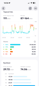 Údaje o tepové frekvencí