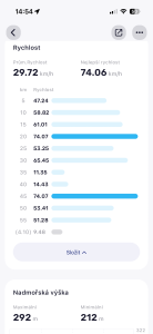 Rychlost v jednotlivých úsecích