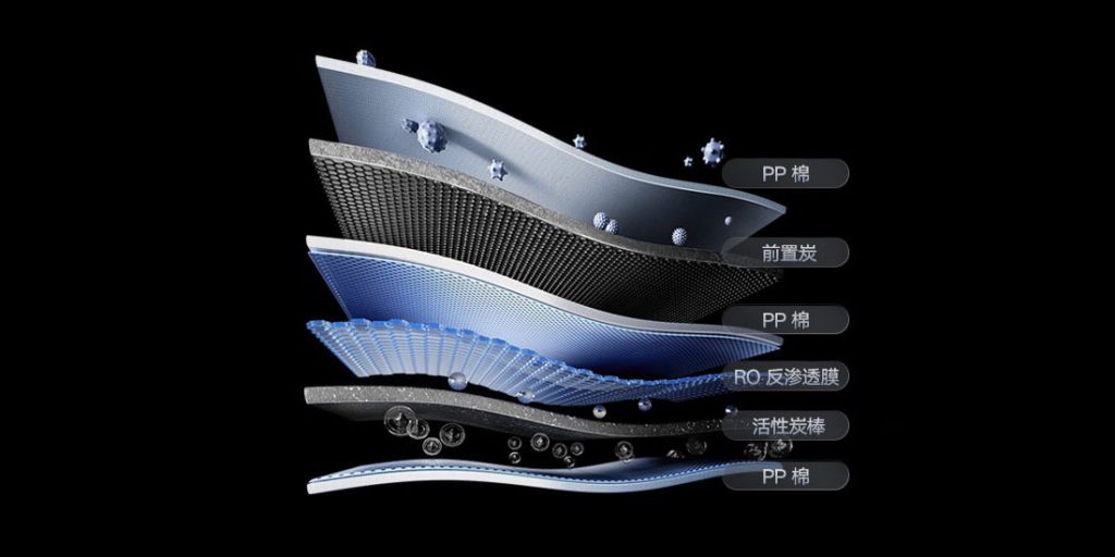 Kombinace reverzní osmózy (RO) a granulovaného aktivního uhlí (GC)