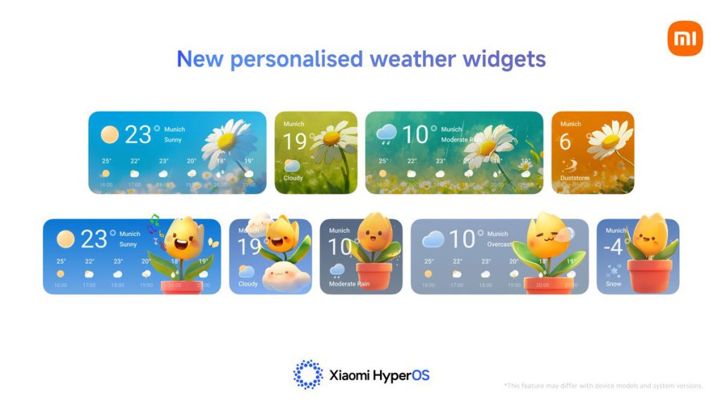 Xiaomi přináší do HyperOS 3 nové widgety počasí
