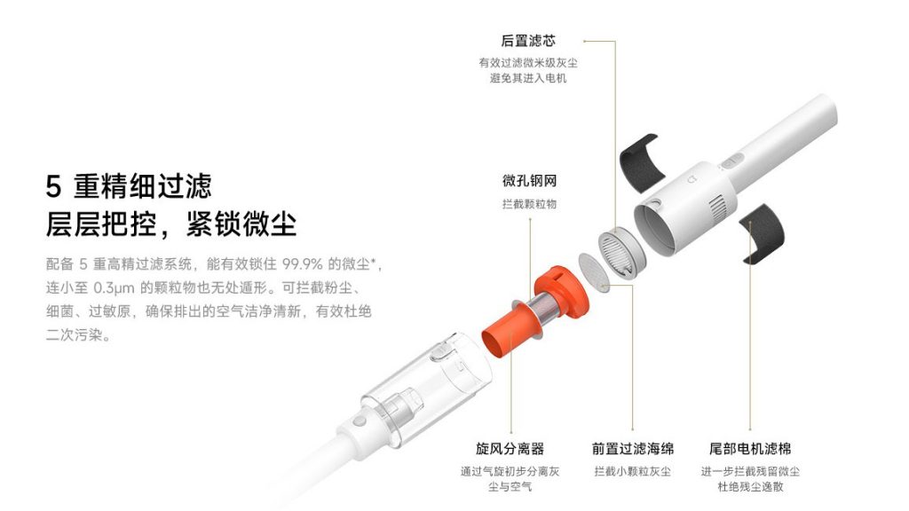 Významným prvkem je pětiúrovňový filtrační systém