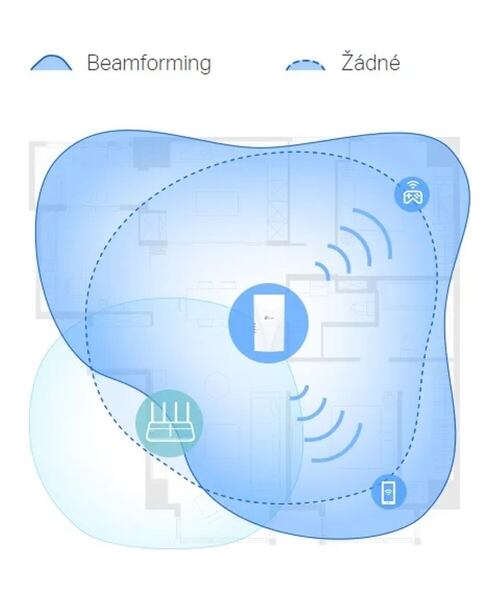 TP-Link RE500X AX1500 WiFi6 Range Extender